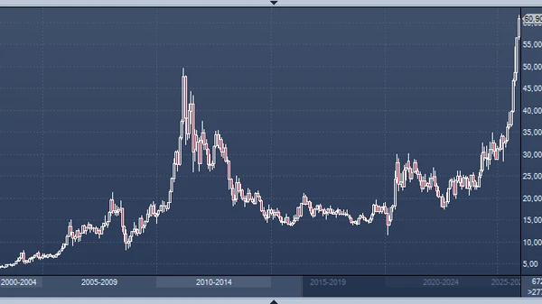 Изменение тренда и его влияние на максимумы и минимумы